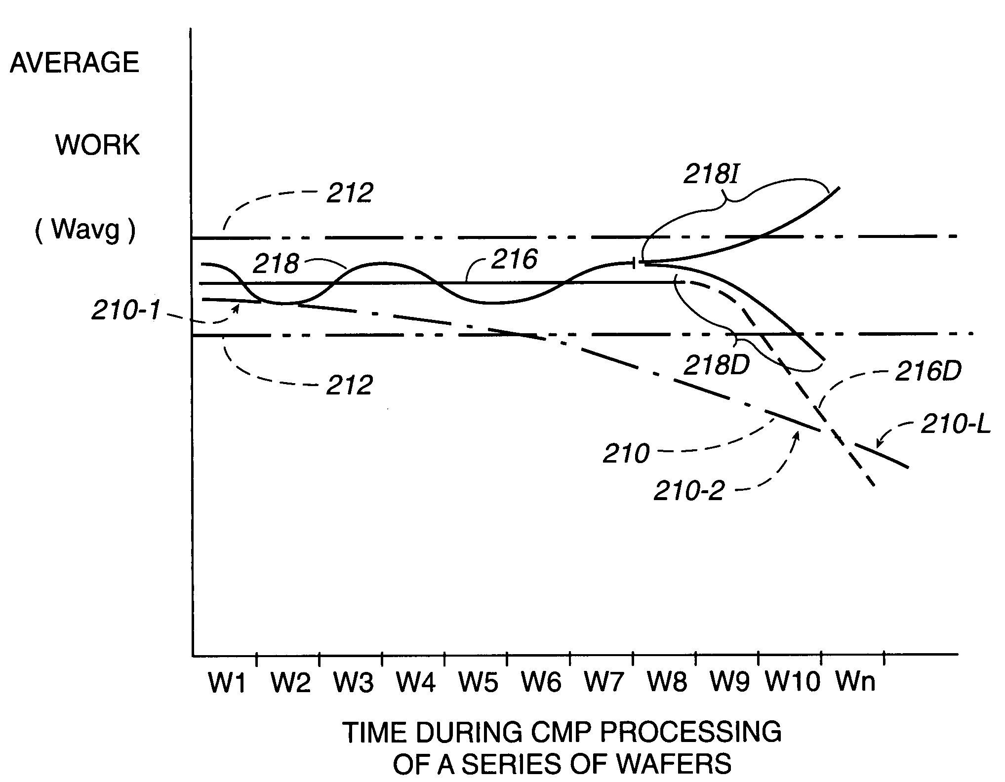 Methods of and apparatus for controlling polishing surface characteristics for chemical mechanical polishing