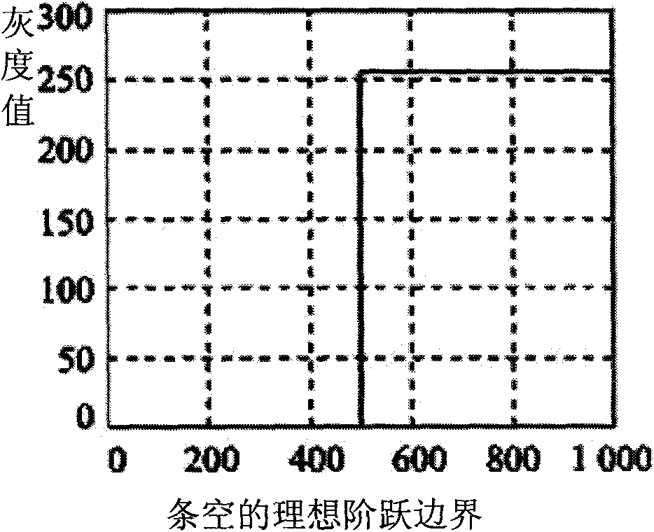 Sign character extracting module and method