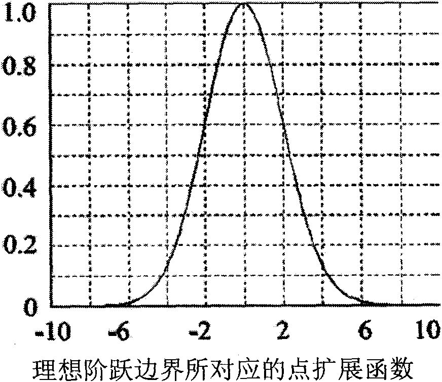 Sign character extracting module and method