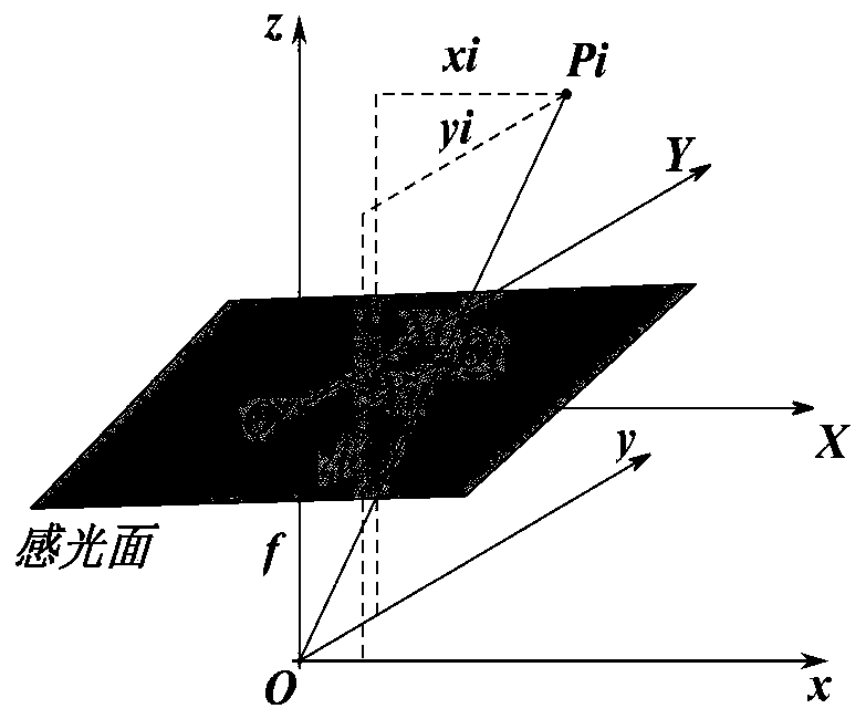 Method for calculating coordinates of intersection point D of optical axis and celestial surface based on star sensor