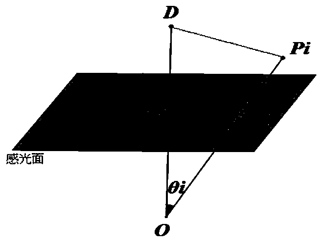 Method for calculating coordinates of intersection point D of optical axis and celestial surface based on star sensor