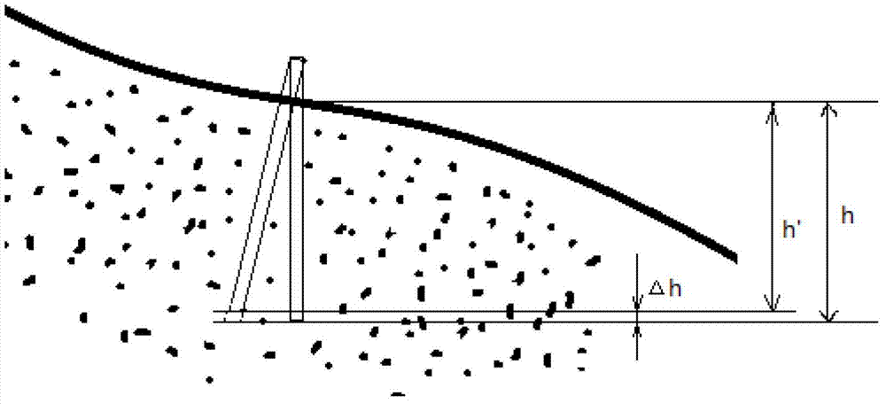 Handheld soil parameter measurement device and soil parameter measurement method