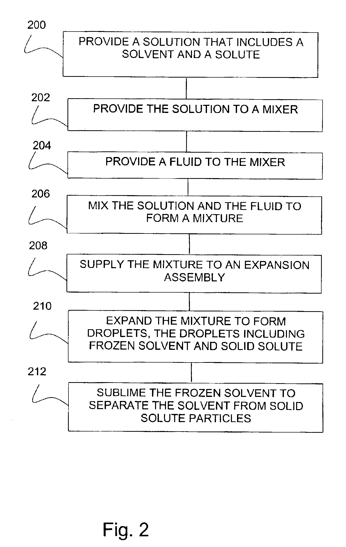 Lyophilization method and apparatus for producing particles