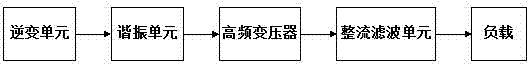 DC/DC converter