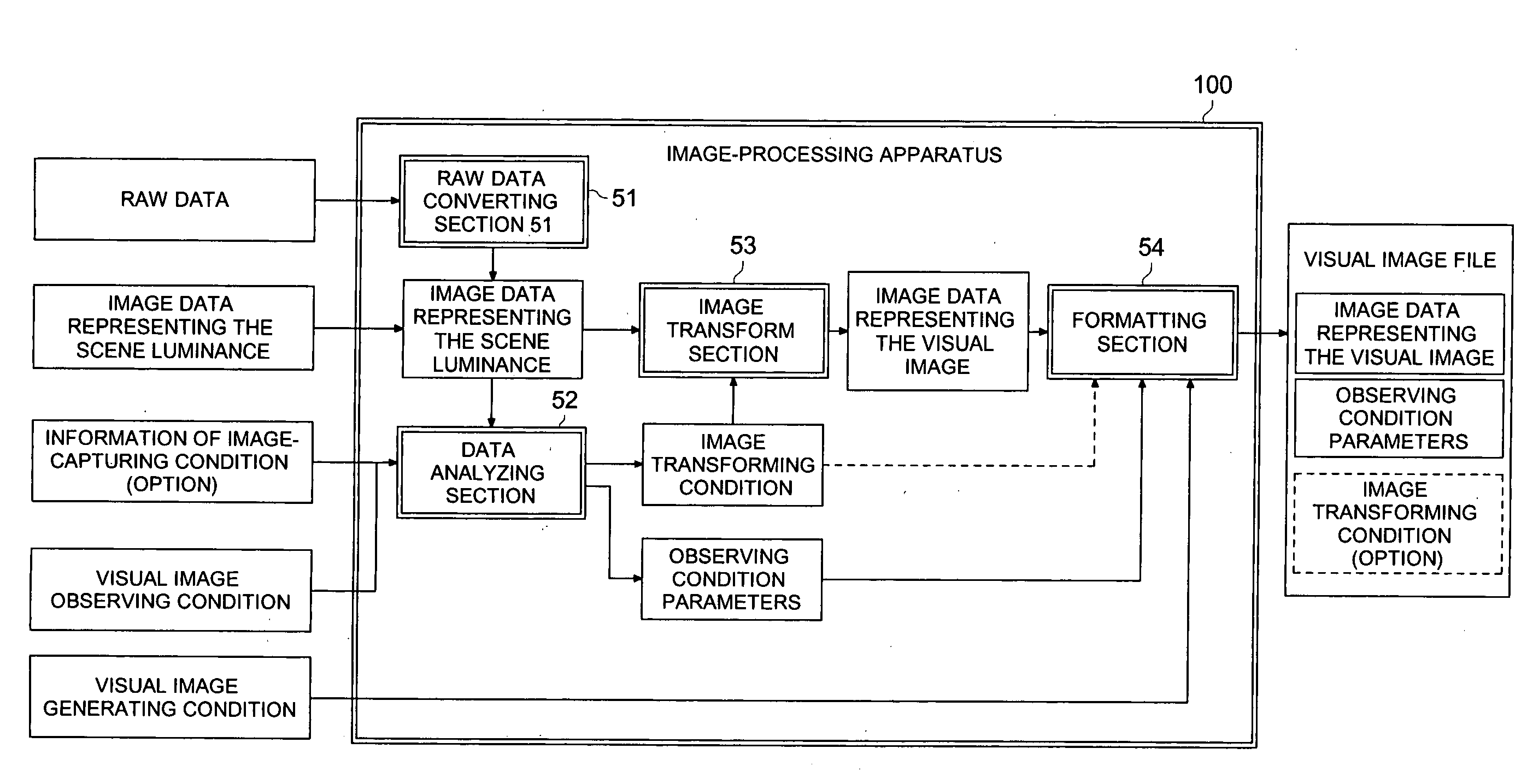 Image-processing apparatus, image-capturing apparatus, image-processing method and image-processing program