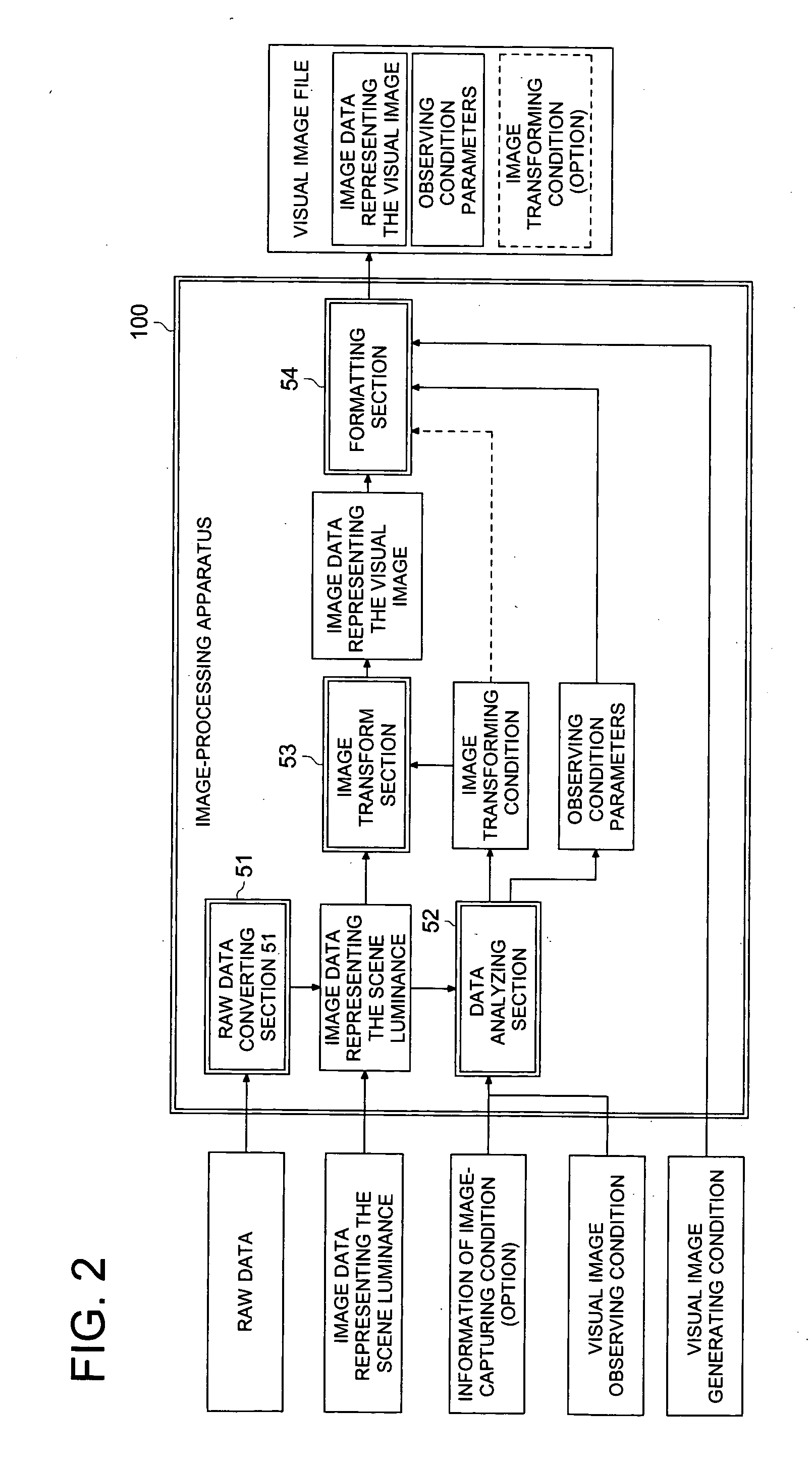 Image-processing apparatus, image-capturing apparatus, image-processing method and image-processing program