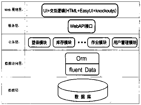 An intelligent warehouse management system based on SOA and a genetic algorithm