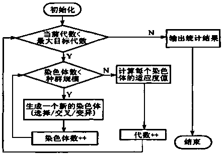 An intelligent warehouse management system based on SOA and a genetic algorithm