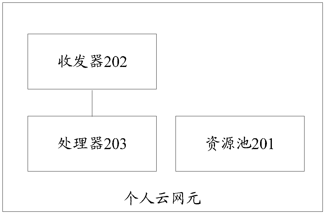 Edge-buffer management method, personal cloud system, and computer readable storage medium