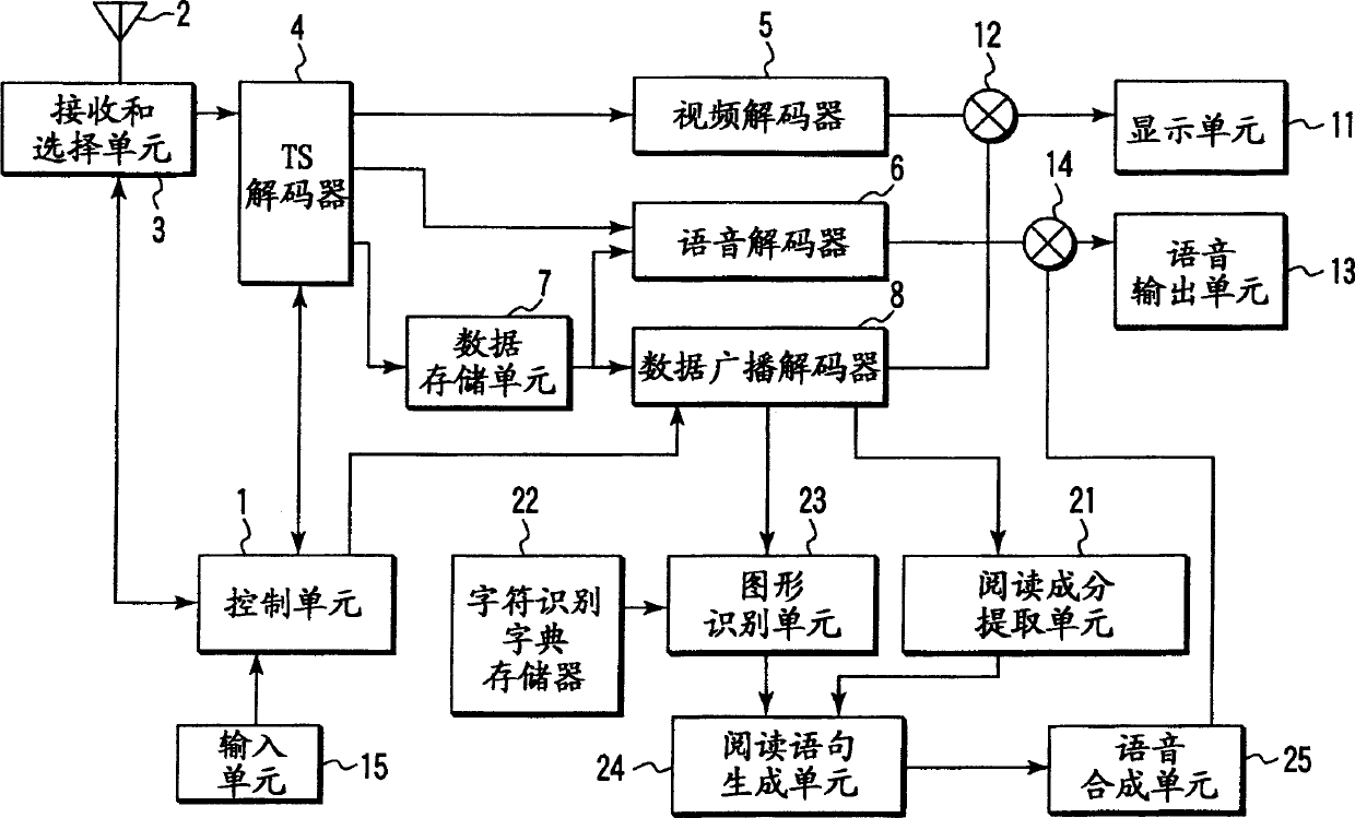 Digital broadcast receiving apparatus