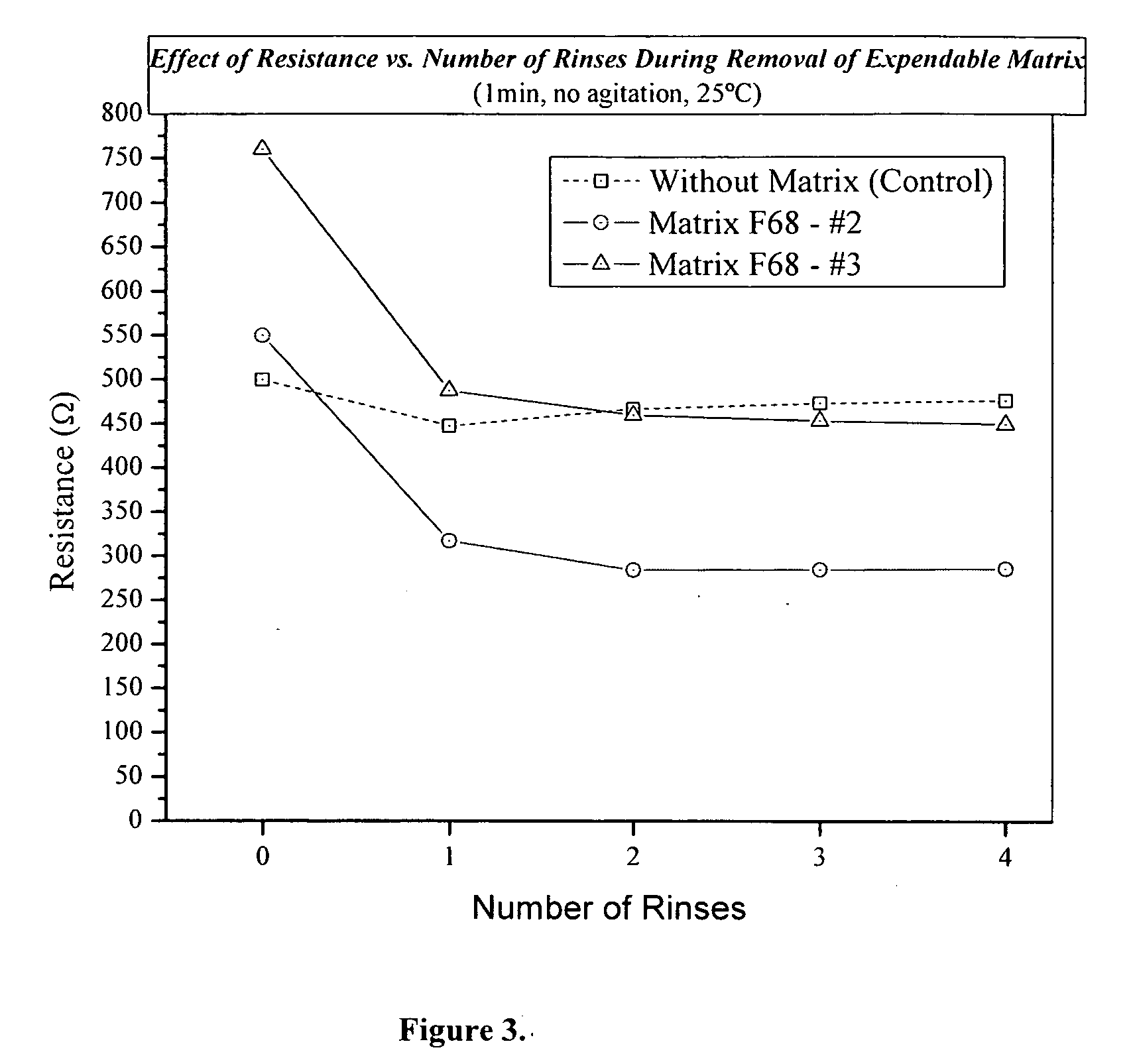 Methods for modifying carbon nanotube structures to enhance coating optical and electronic properties of transparent conductive coatings