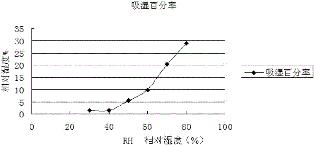 Dispersible tablet for treating acute respiratory infection and preparation method thereof