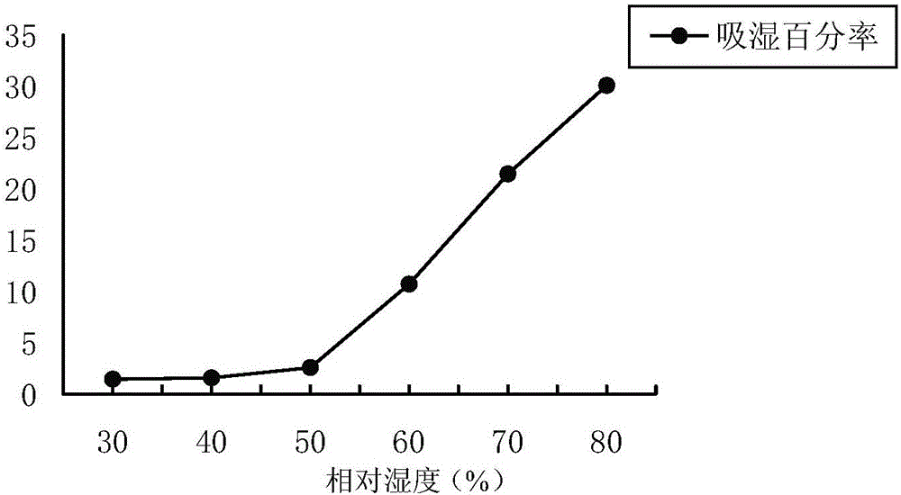 Dispersible tablet for treating acute respiratory infection and preparation method thereof