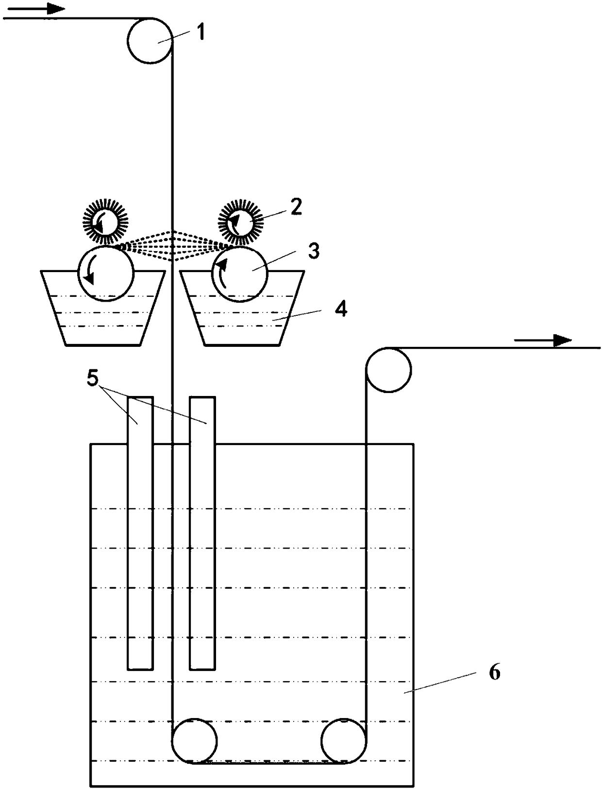 Method and system for tin crystal nucleus in-situ deposition through aluminum foil surface sol-gel method