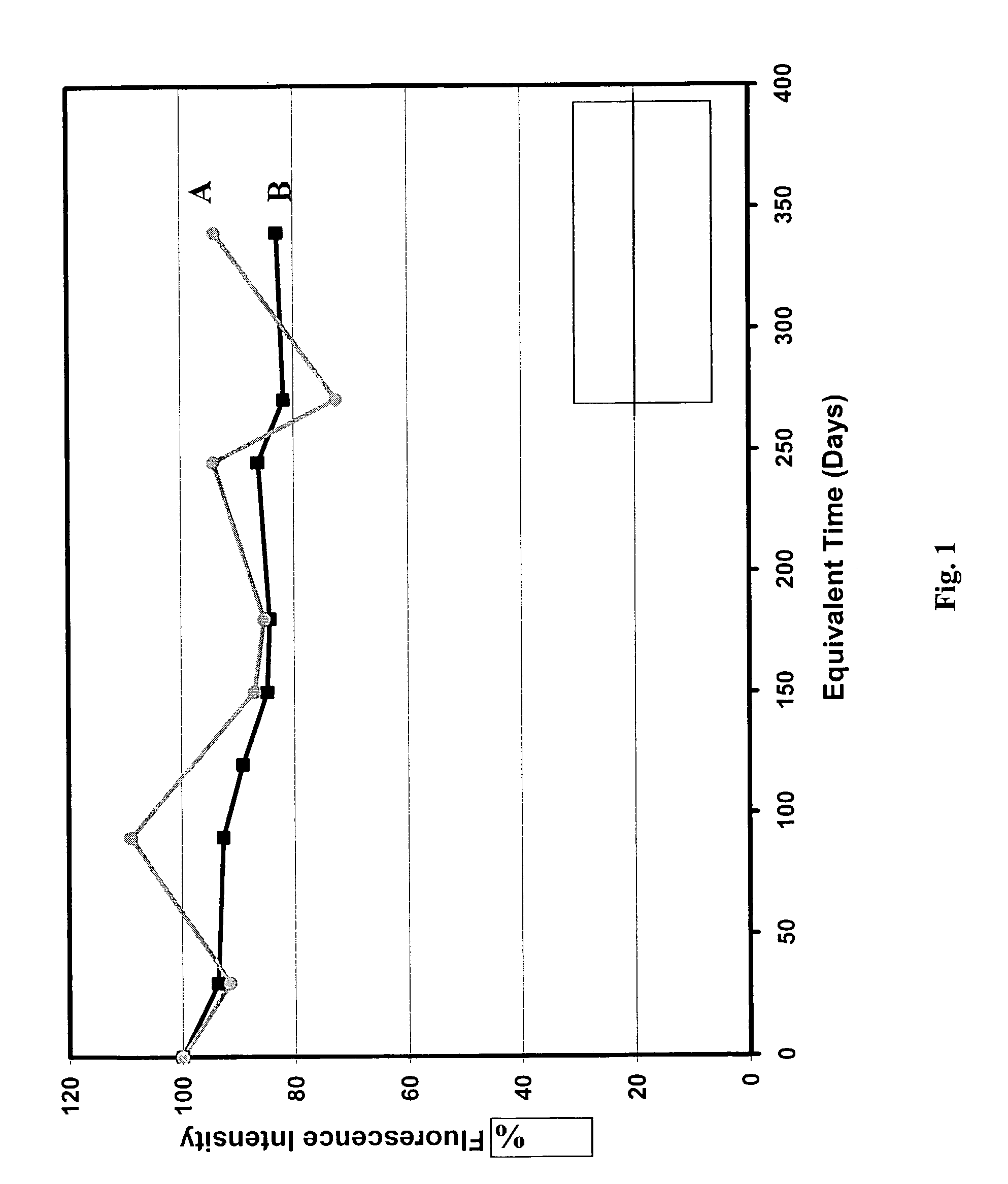 Functionalized compositions for improved immobilization