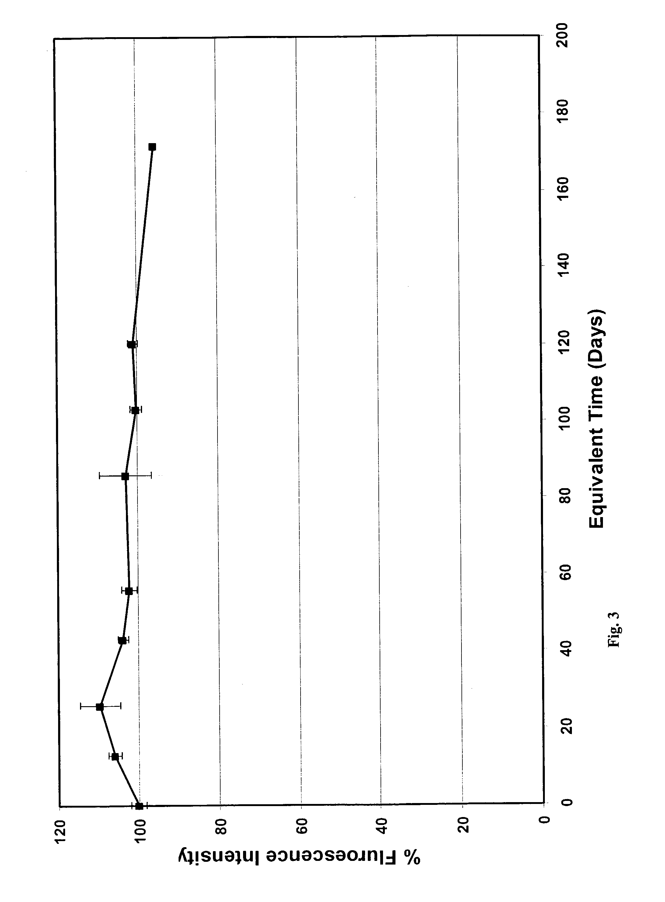 Functionalized compositions for improved immobilization