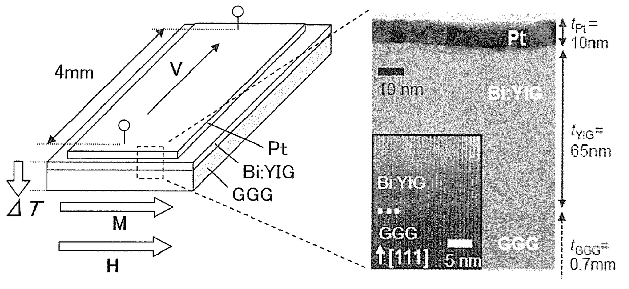 Thermoelectric converter element, method of manufacturing thermoelectric converter element, and thermoelectric conversion method