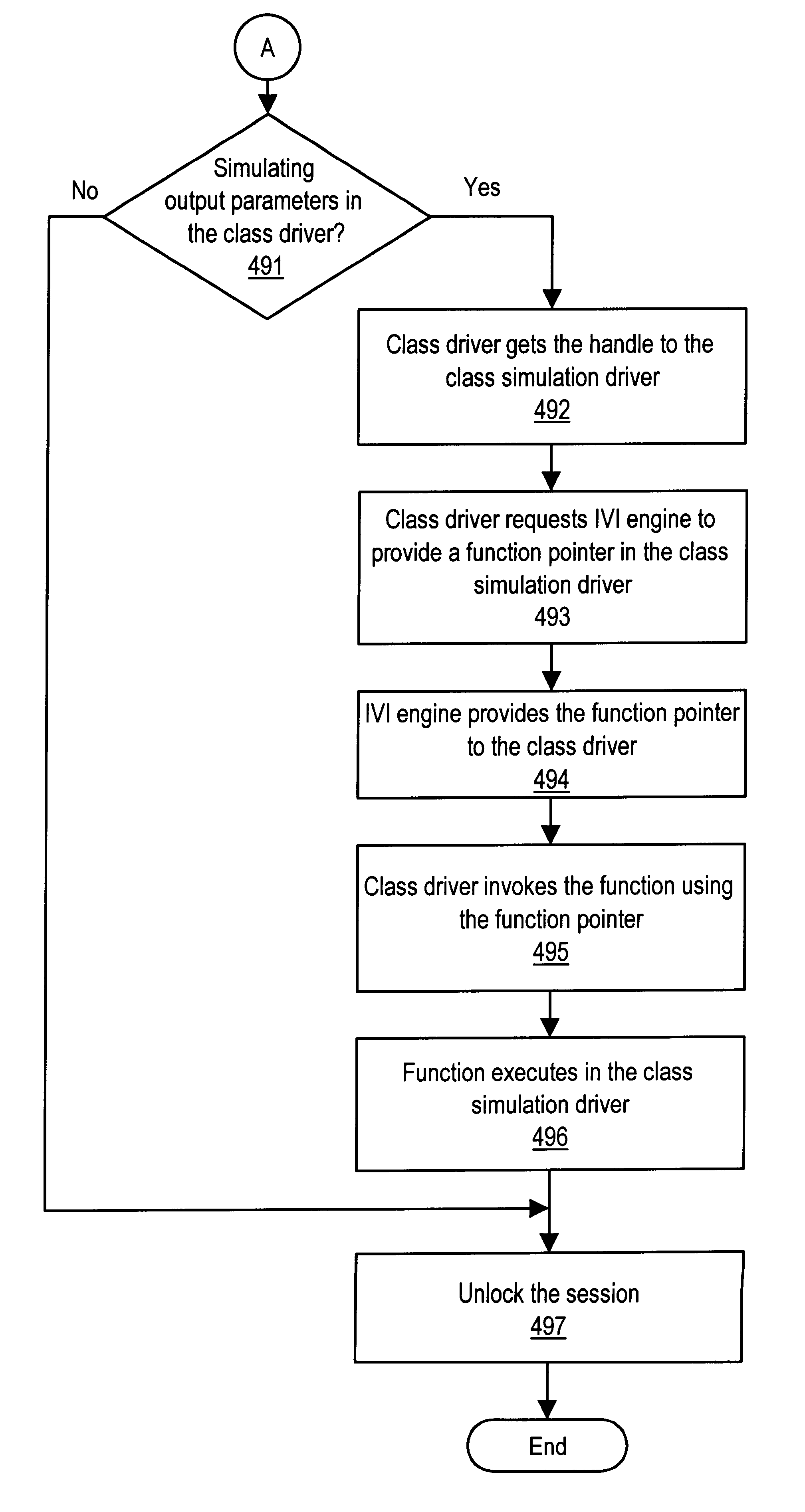 Instrumentation system and method including an improved driver software architecture