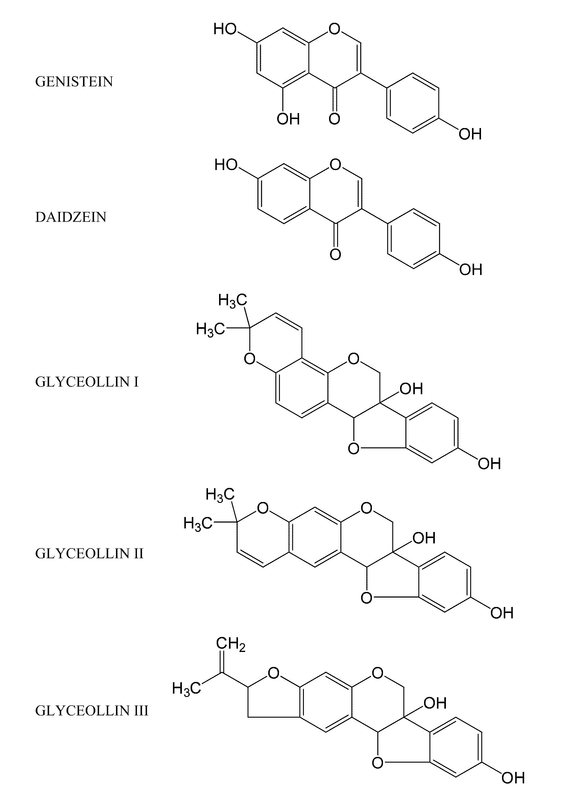 Compositions and Methods for Treating Obesity and Diabetes