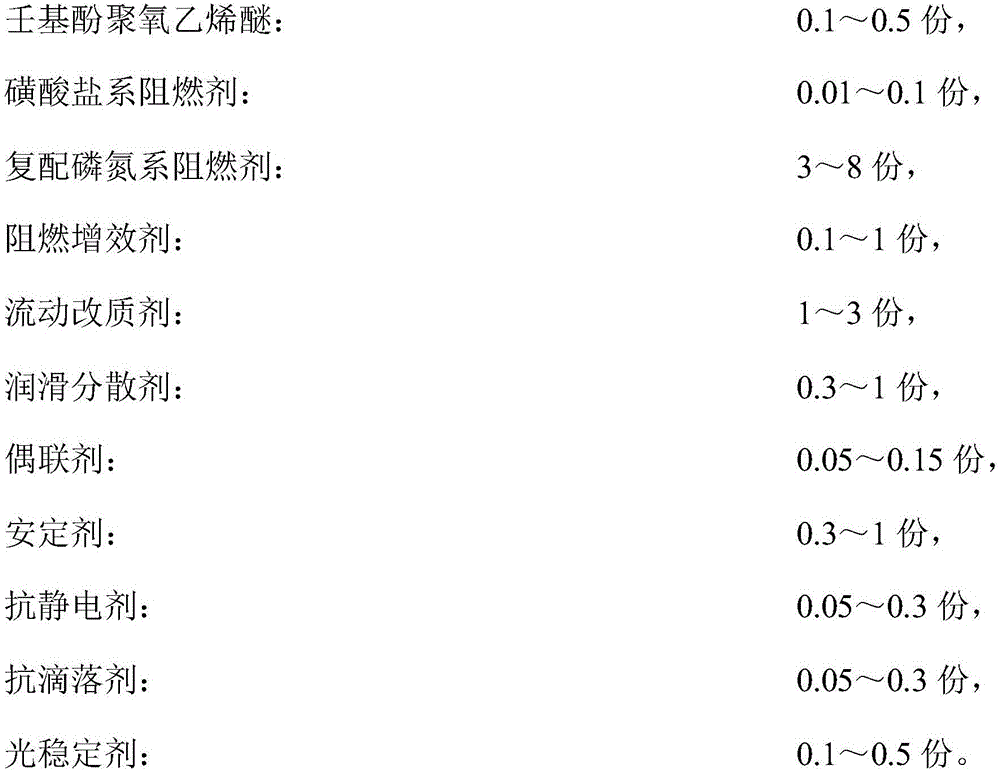 High flame-retardant level halogen-free polycarbonate film material and preparation method thereof