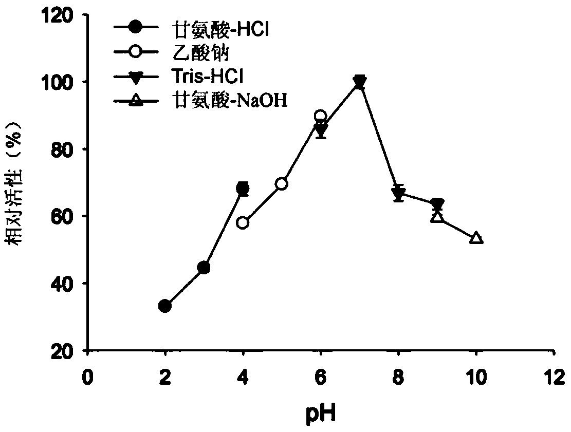 NOVEL beta-1,6-ENDOGLUCANASE PRODUCING GENTIOBIOSE OR GLUCOSE FROM beta-GLUCAN