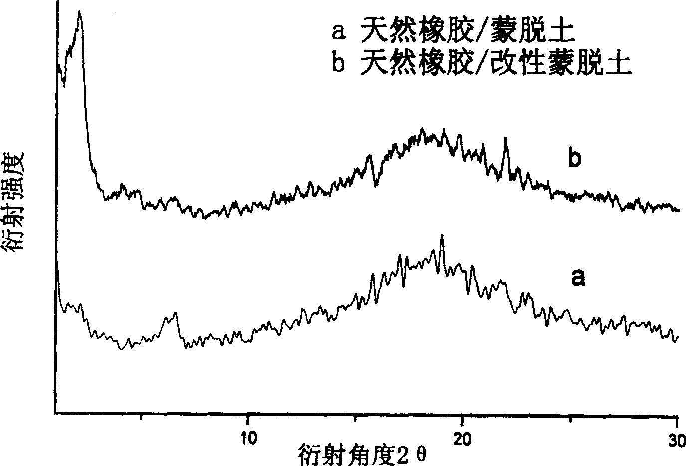 Method for preparing modified montmorillonite for polymer/inorganic nano composite material