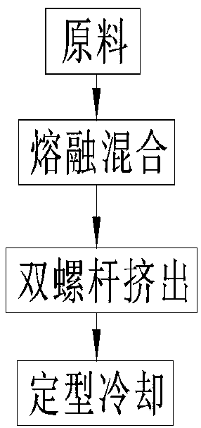 Anti-slip wood-plastic floor and production method