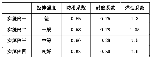 Anti-slip wood-plastic floor and production method