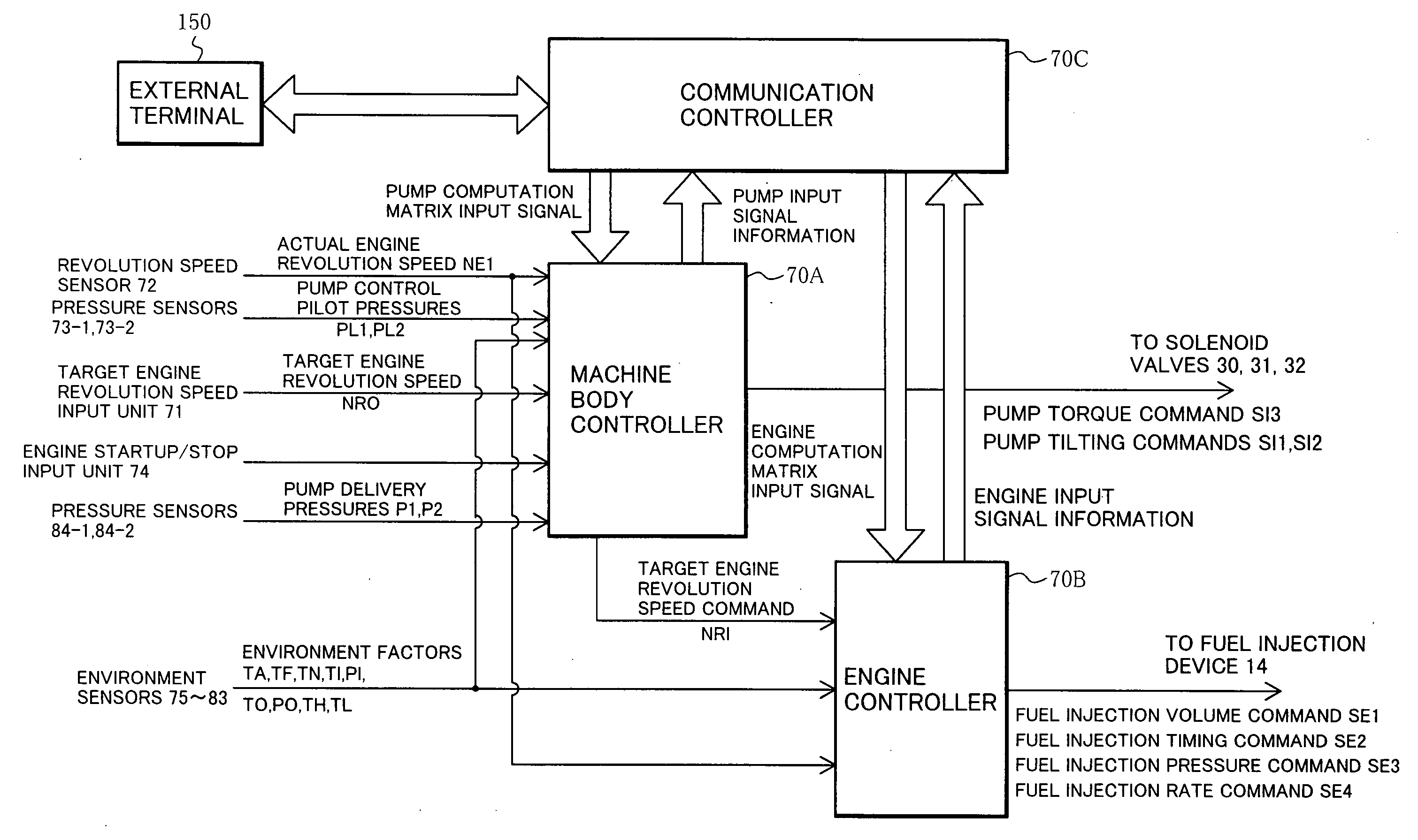 Signal processing system for construction machine