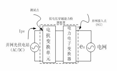 Low voltage ride-through testing method based on power grid voltage sag composite simulation structure