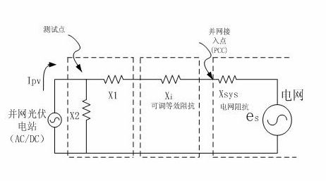 Low voltage ride-through testing method based on power grid voltage sag composite simulation structure