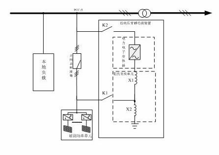 Low voltage ride-through testing method based on power grid voltage sag composite simulation structure