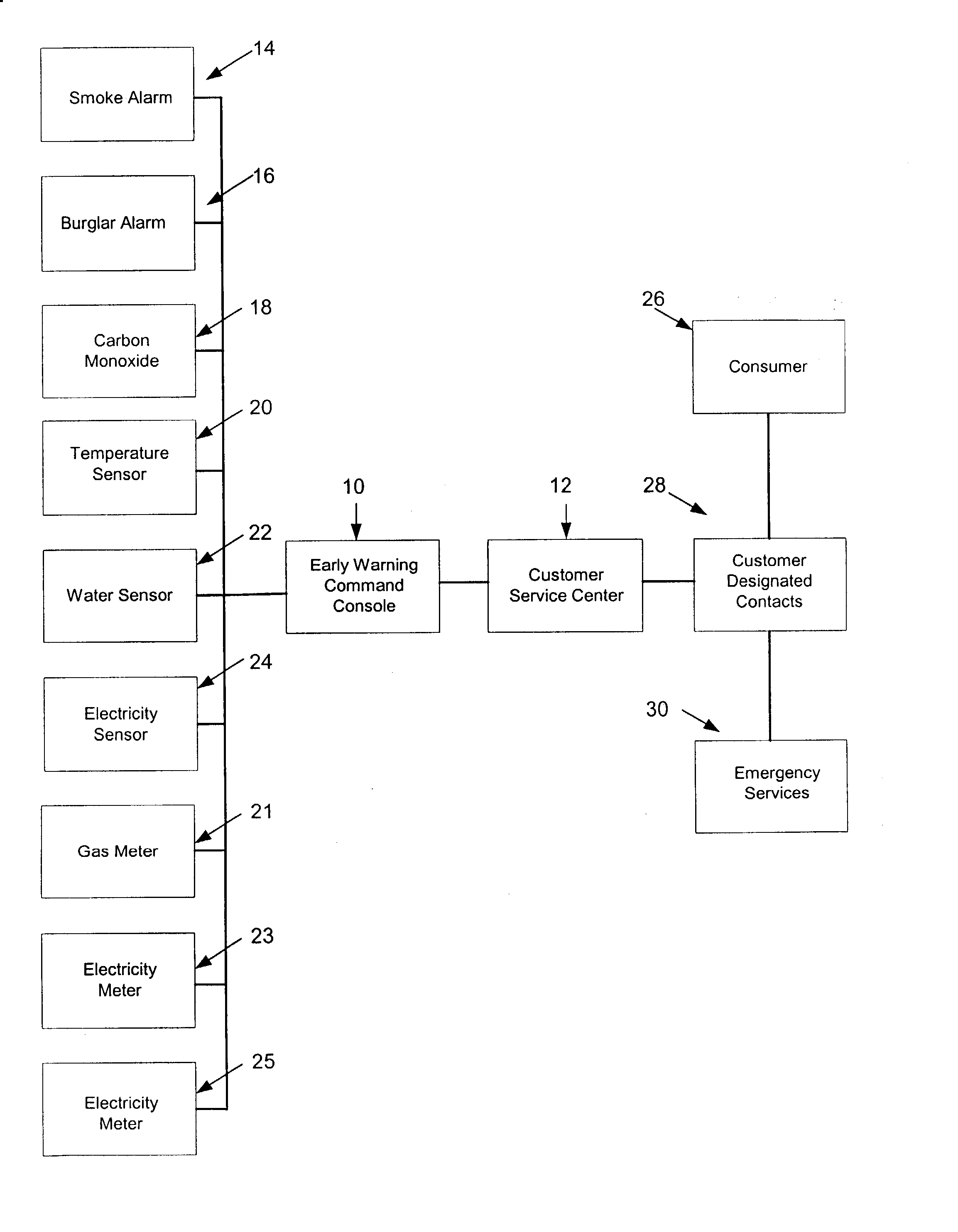 Command console for home monitoring system