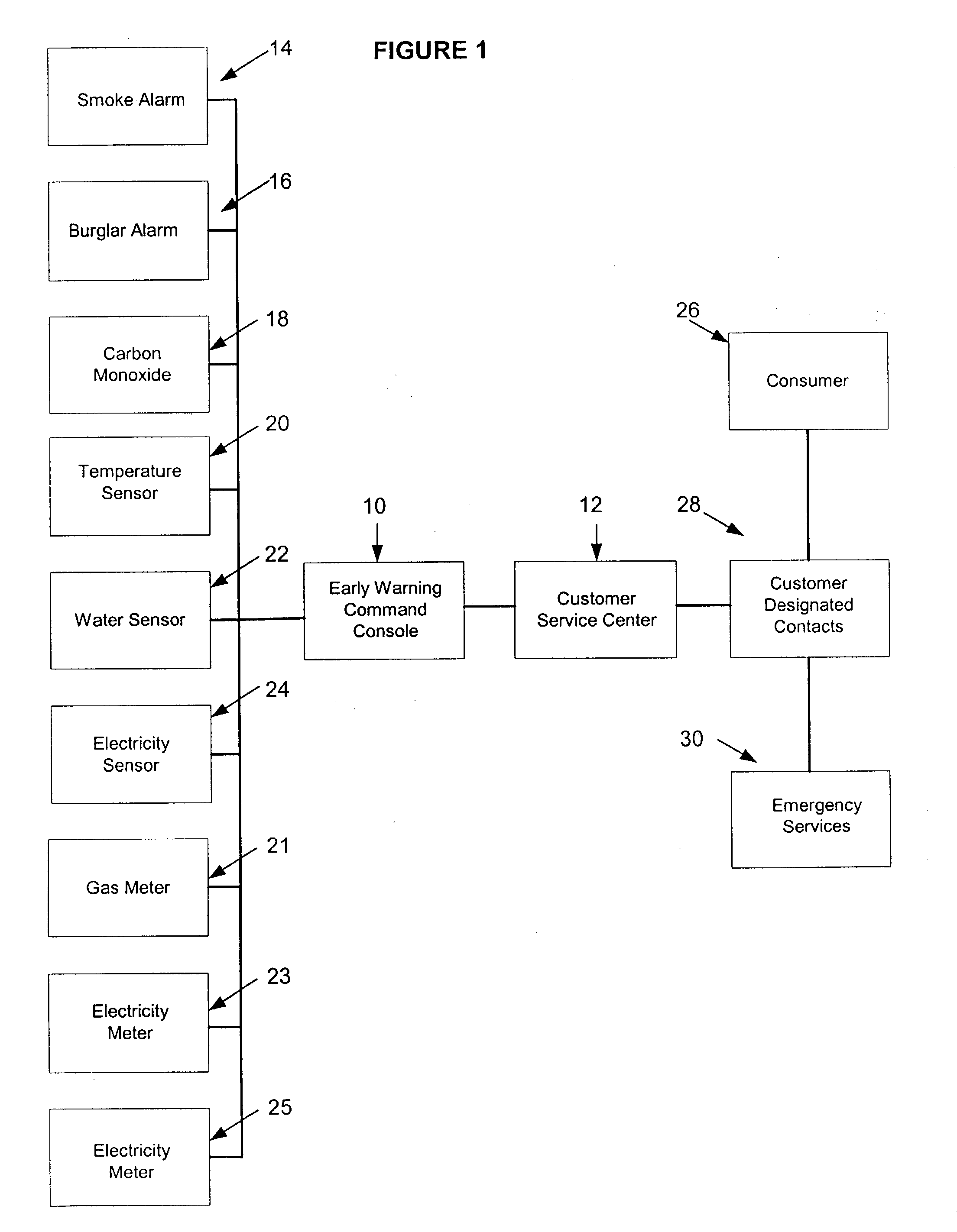 Command console for home monitoring system