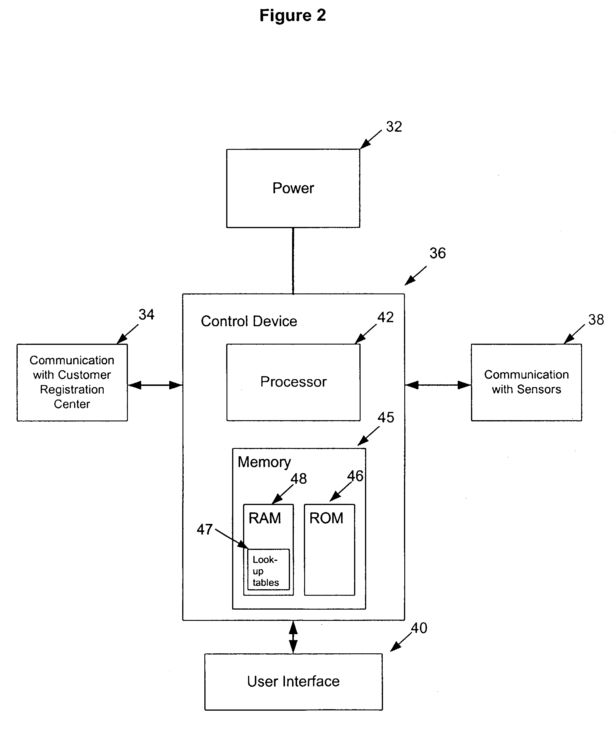 Command console for home monitoring system