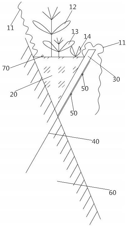 Slope greening planting V-shaped groove and construction method thereof