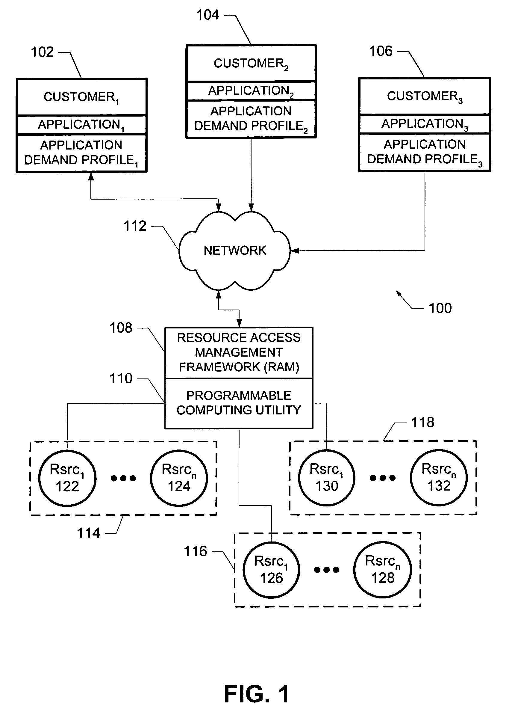 Method and system for governing access to computing utilities