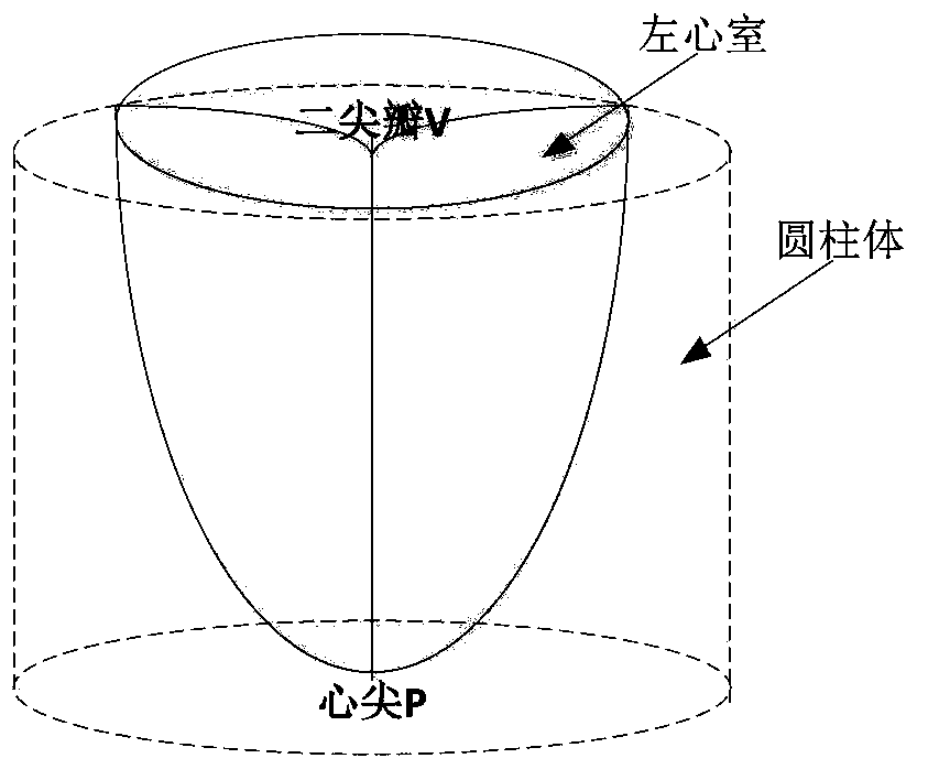 Method for identifying heart status time phase