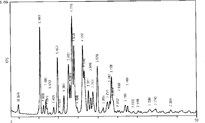 Method for preparing alpha-imatinib mesylate