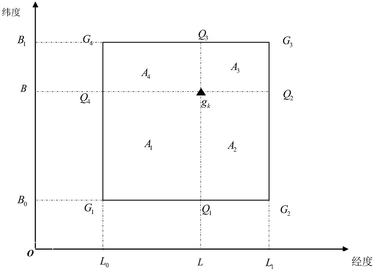 Satellite altimetry gravity data and ship borne gravity data fusion method of combining fractal interpolation and net function interpolation