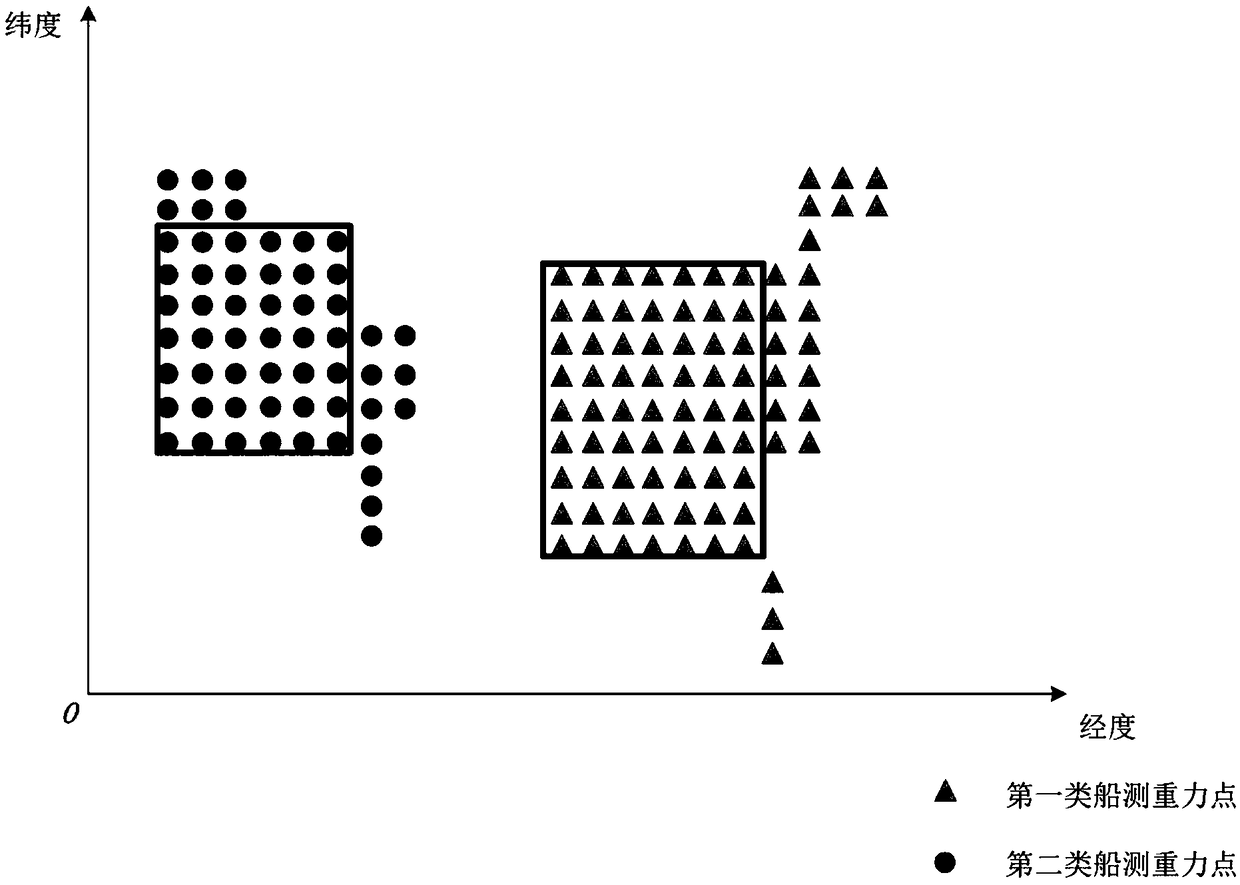 Satellite altimetry gravity data and ship borne gravity data fusion method of combining fractal interpolation and net function interpolation