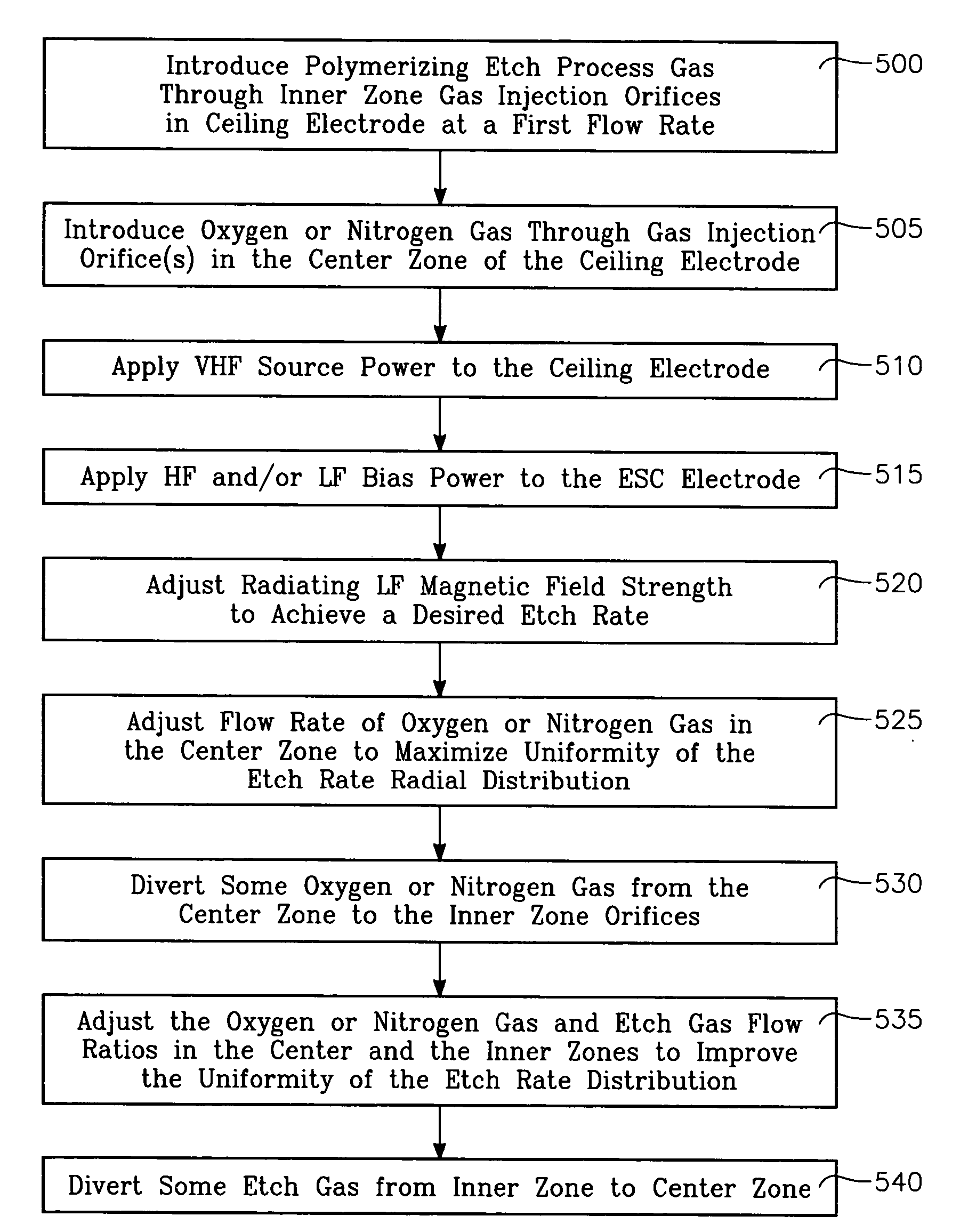 Plasma etch process using polymerizing etch gases with different etch and polymer-deposition rates in different radial gas injection zones with time modulation