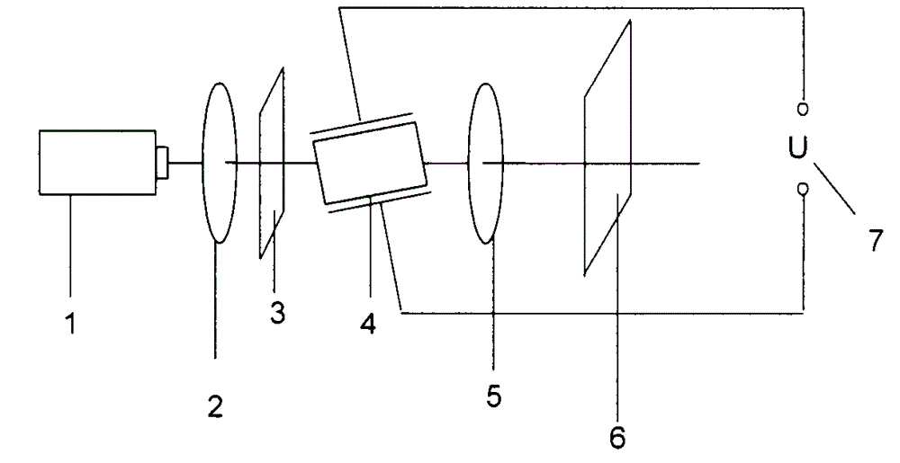 Electro-optical crystal electro-optical factor measure method and device