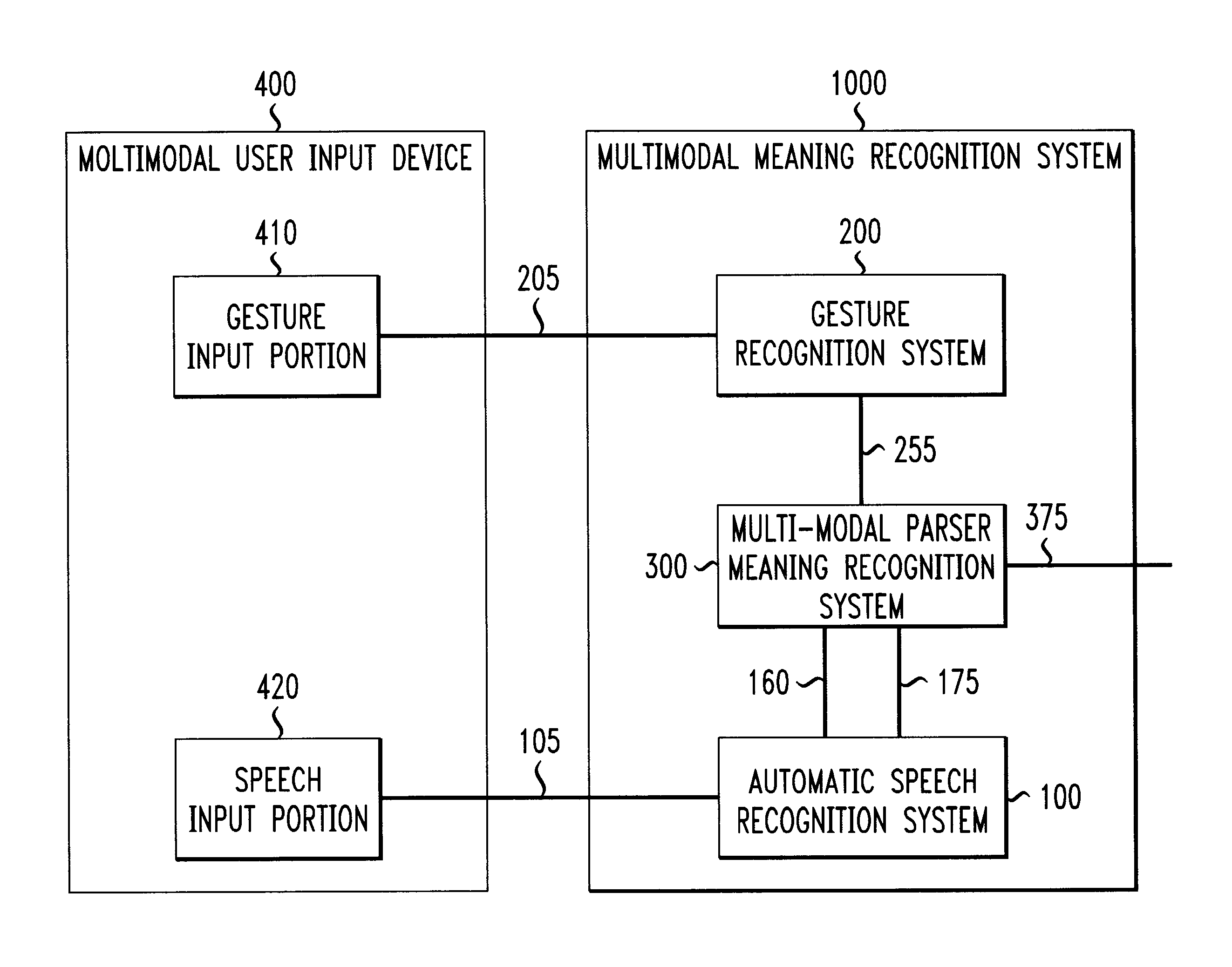 Systems and methods for extracting meaning from multimodal inputs using finite-state devices