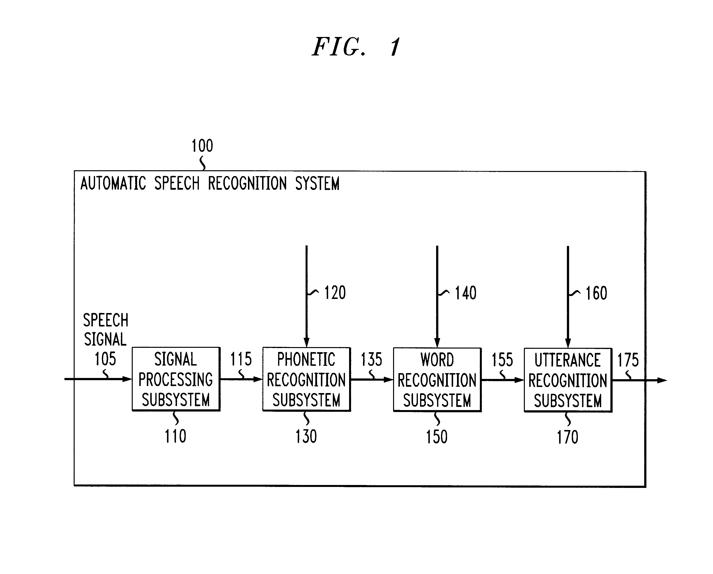 Systems and methods for extracting meaning from multimodal inputs using finite-state devices