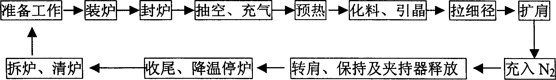 Preparation method of large diameter zone melting silicon single crystal