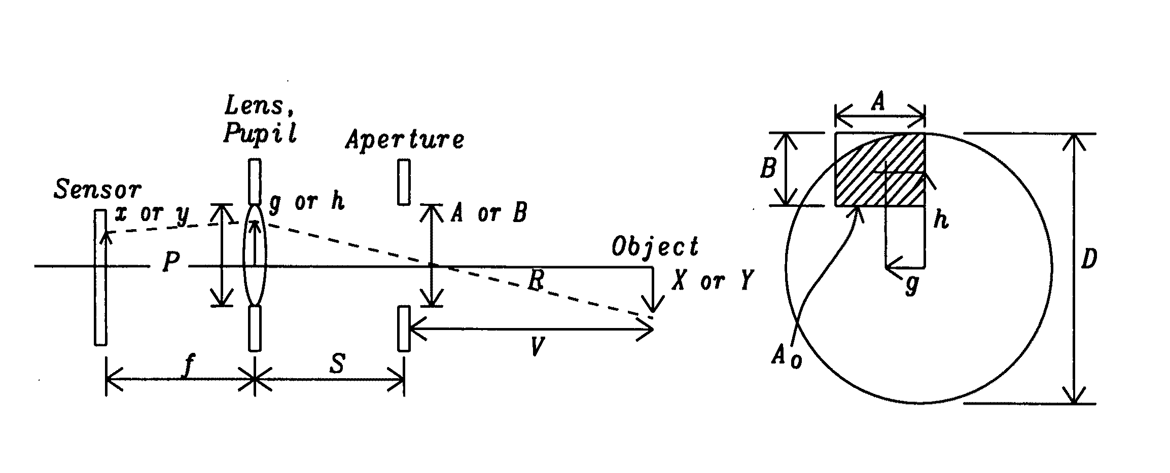 Aperture shading correction