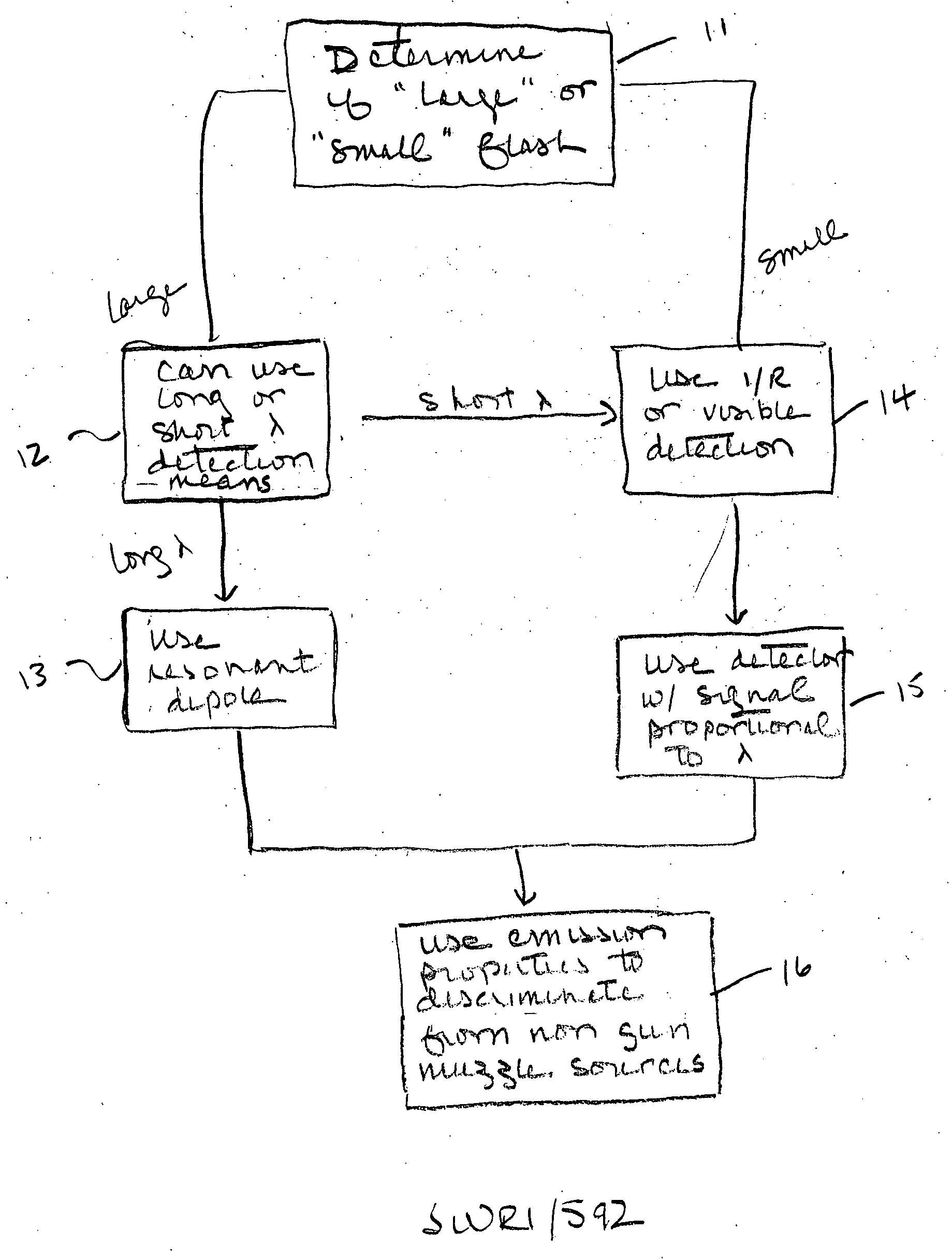 Frequency-optimized detection of gun muzzle flashes