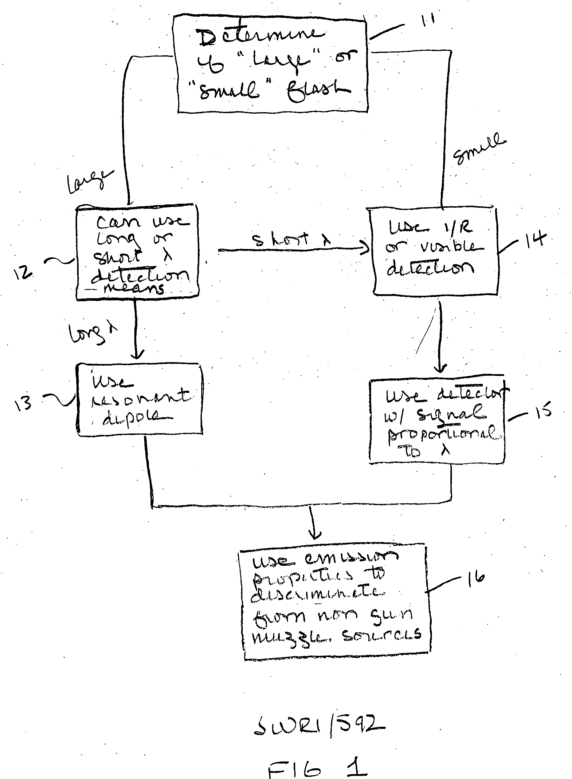 Frequency-optimized detection of gun muzzle flashes