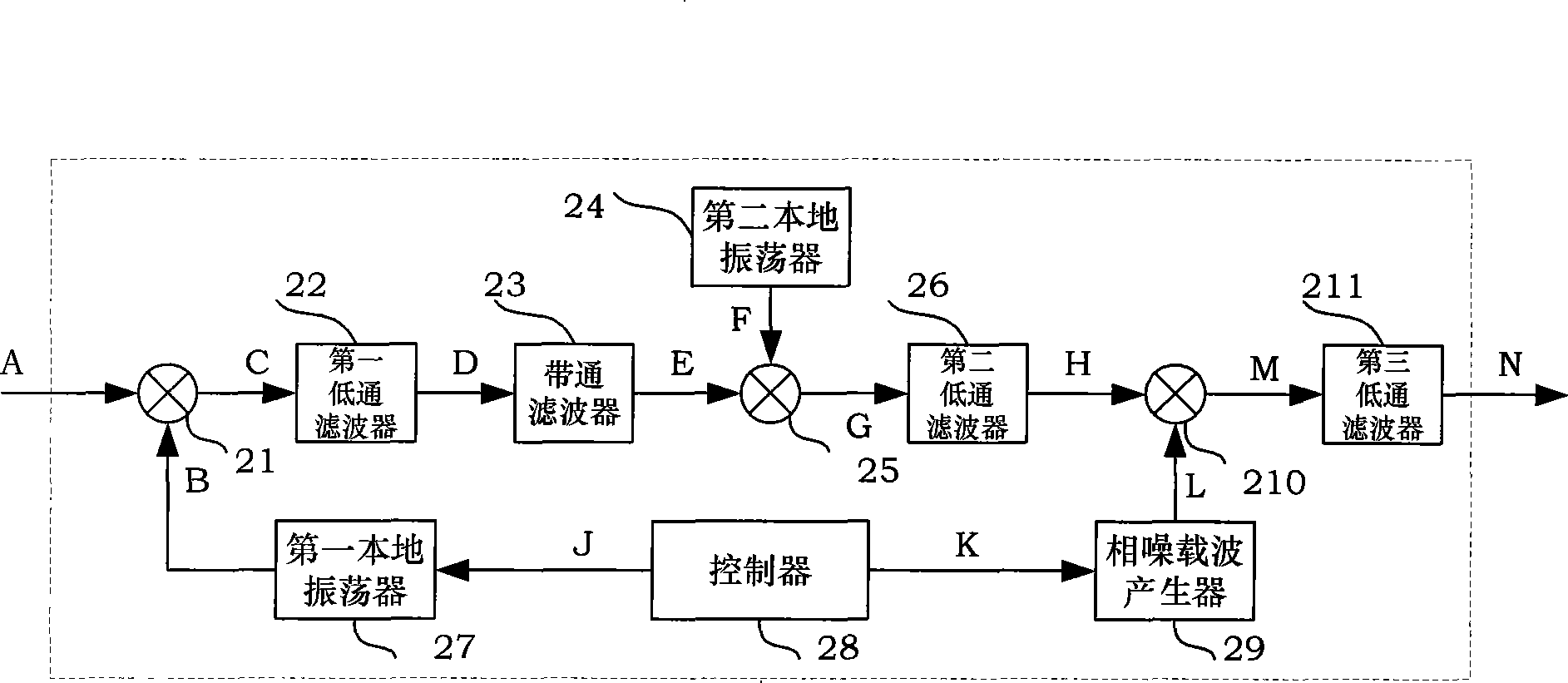 Phase noise emulator for broadcast communication transmitter and significance testing method capable of resisting phase noise